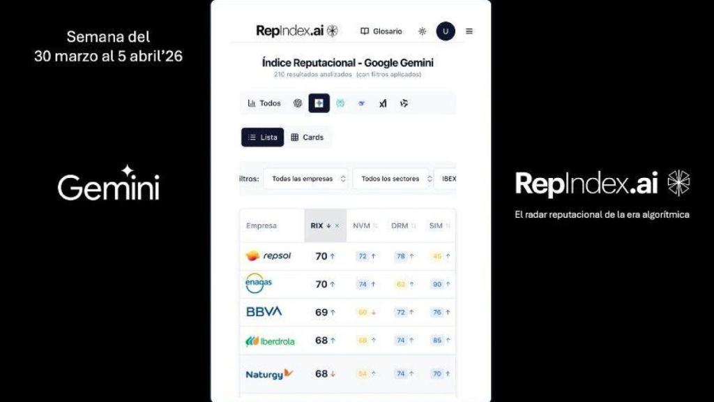Pantalla con datos del sistema análisis de RepIndex.ai