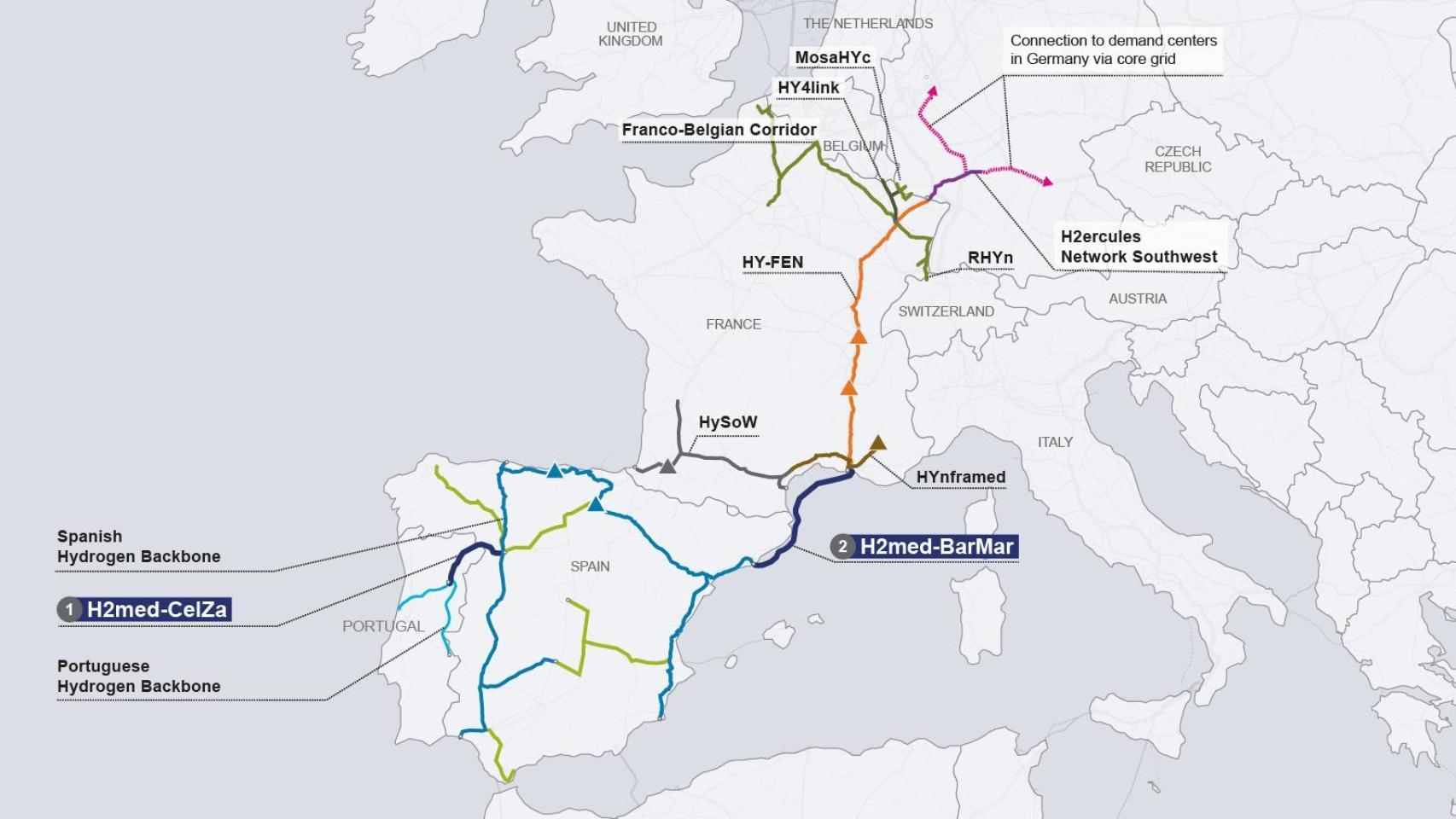 Rutas de H2Med