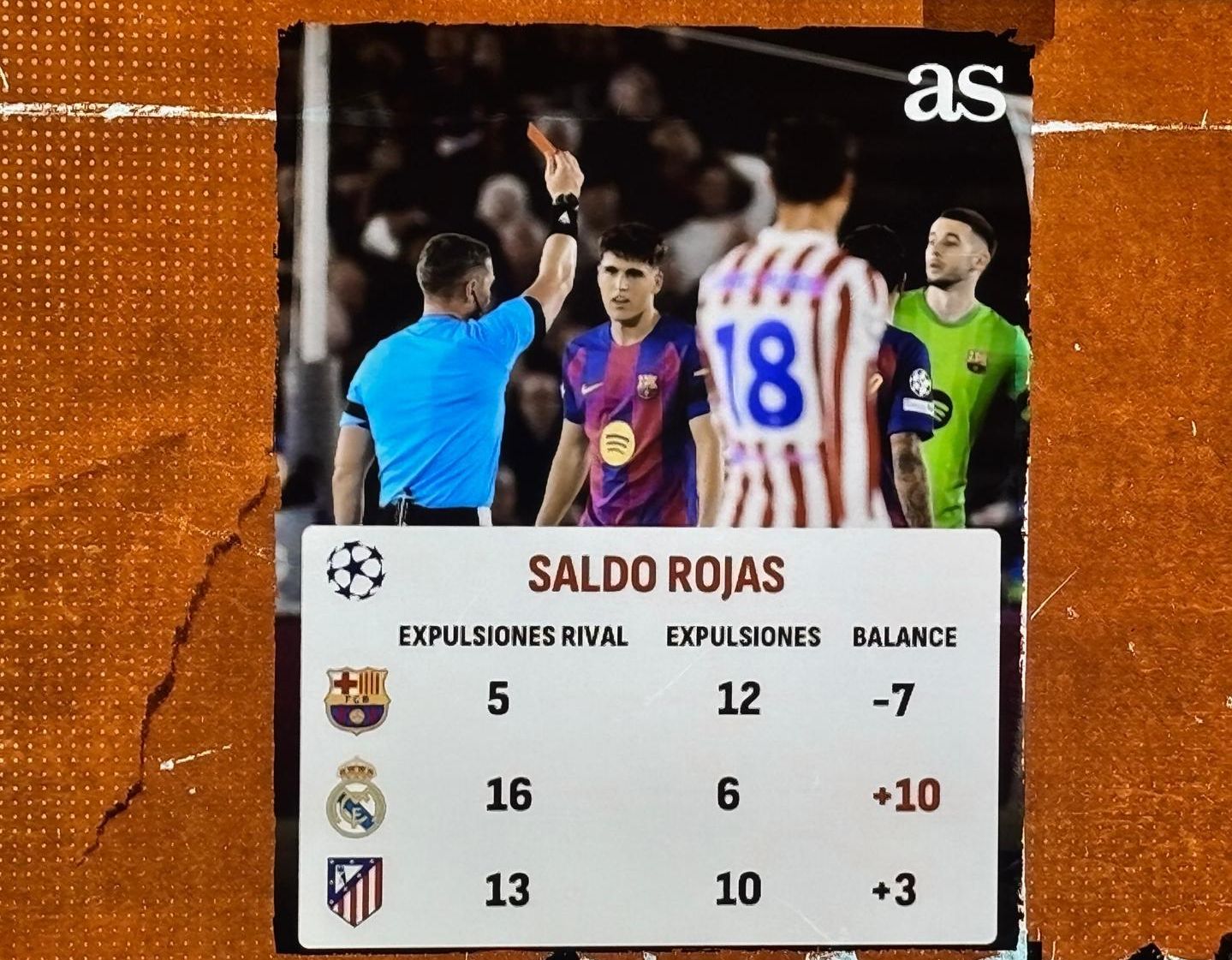 Balanç d'expulsions del Barça a la Champions League en les últimes 10 temporades