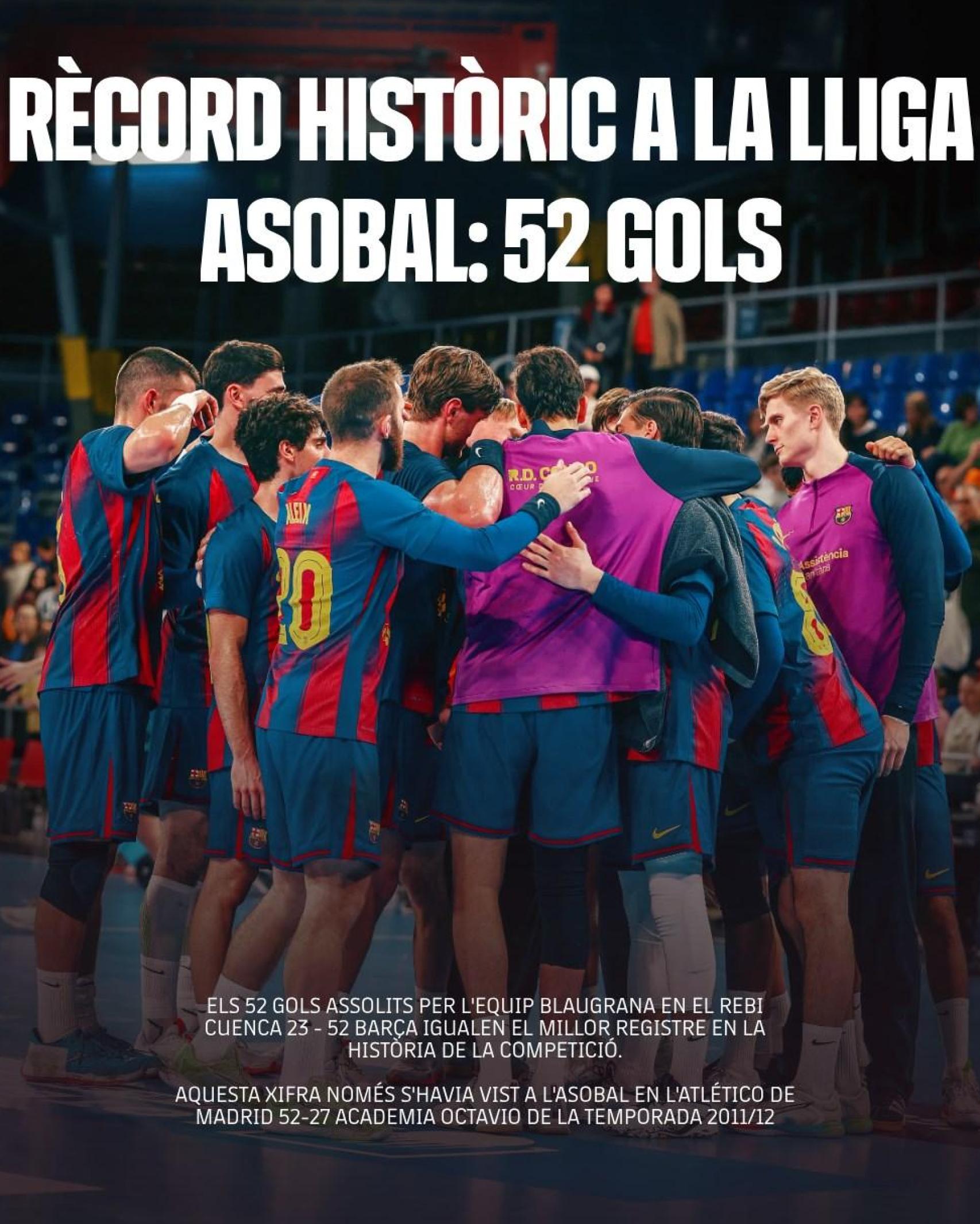 El Barça d'handbol celebra el rècord de 52 gols en un sol partit de la Lliga Asobal