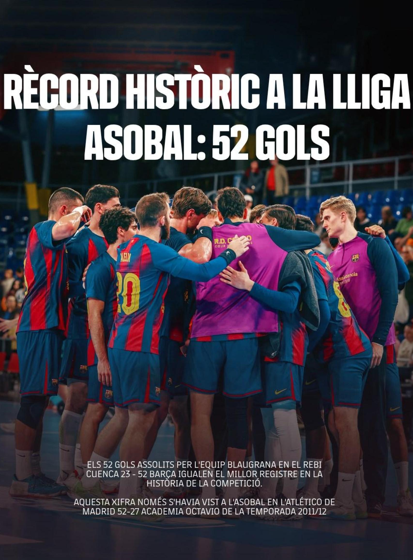 El Barça d'handbol celebra el rècord de 52 gols en un sol partit de la Lliga Asobal
