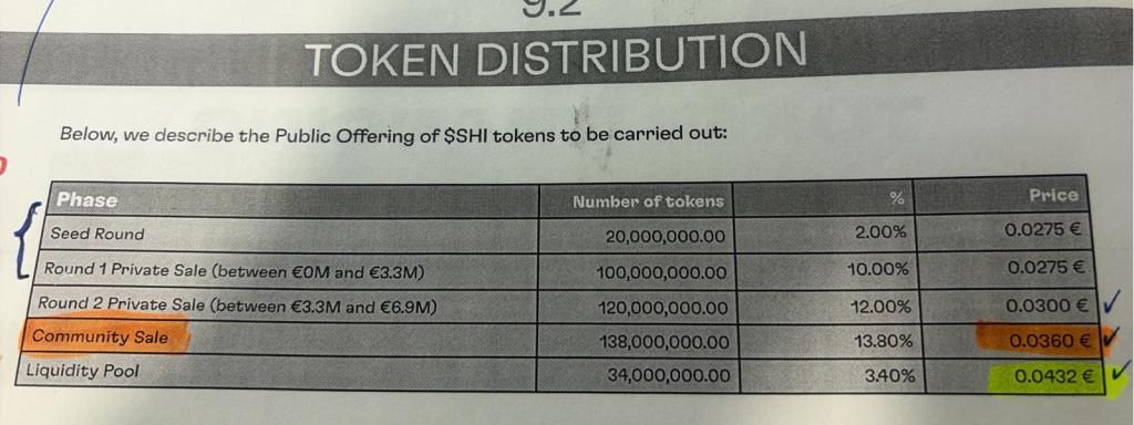 El preu de sortida de la criptomoneda SHI es reflecteix al llibre blanc de Shirtum