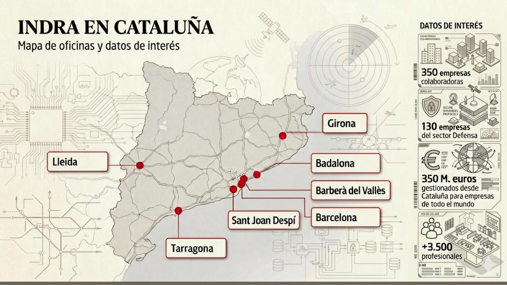 Radiografia d'Indra Group a Catalunya / CG