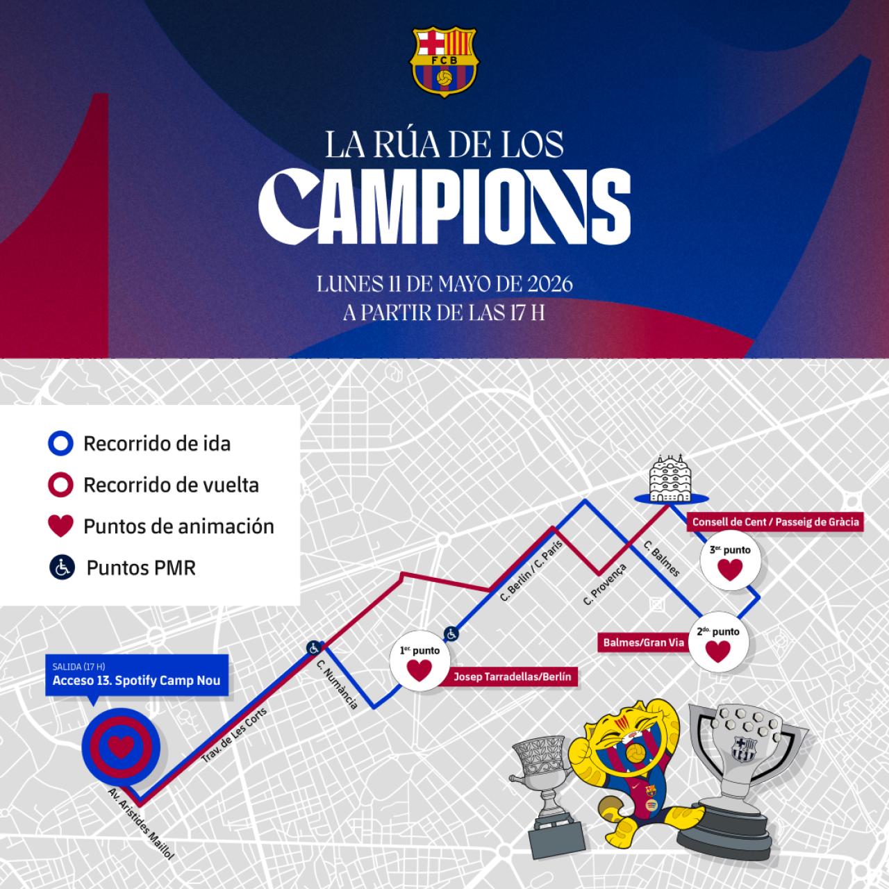 Recorregut rua FC Barcelona