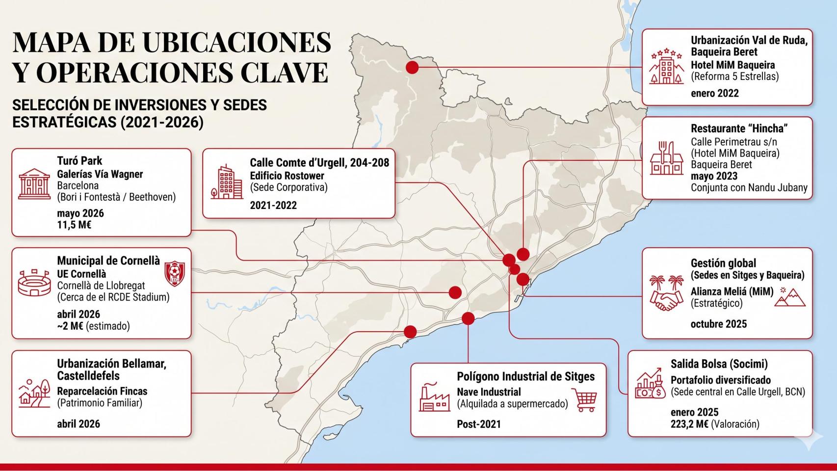 Un mapa de las inversiones de Messi en Cataluña desde su marcha del Barça