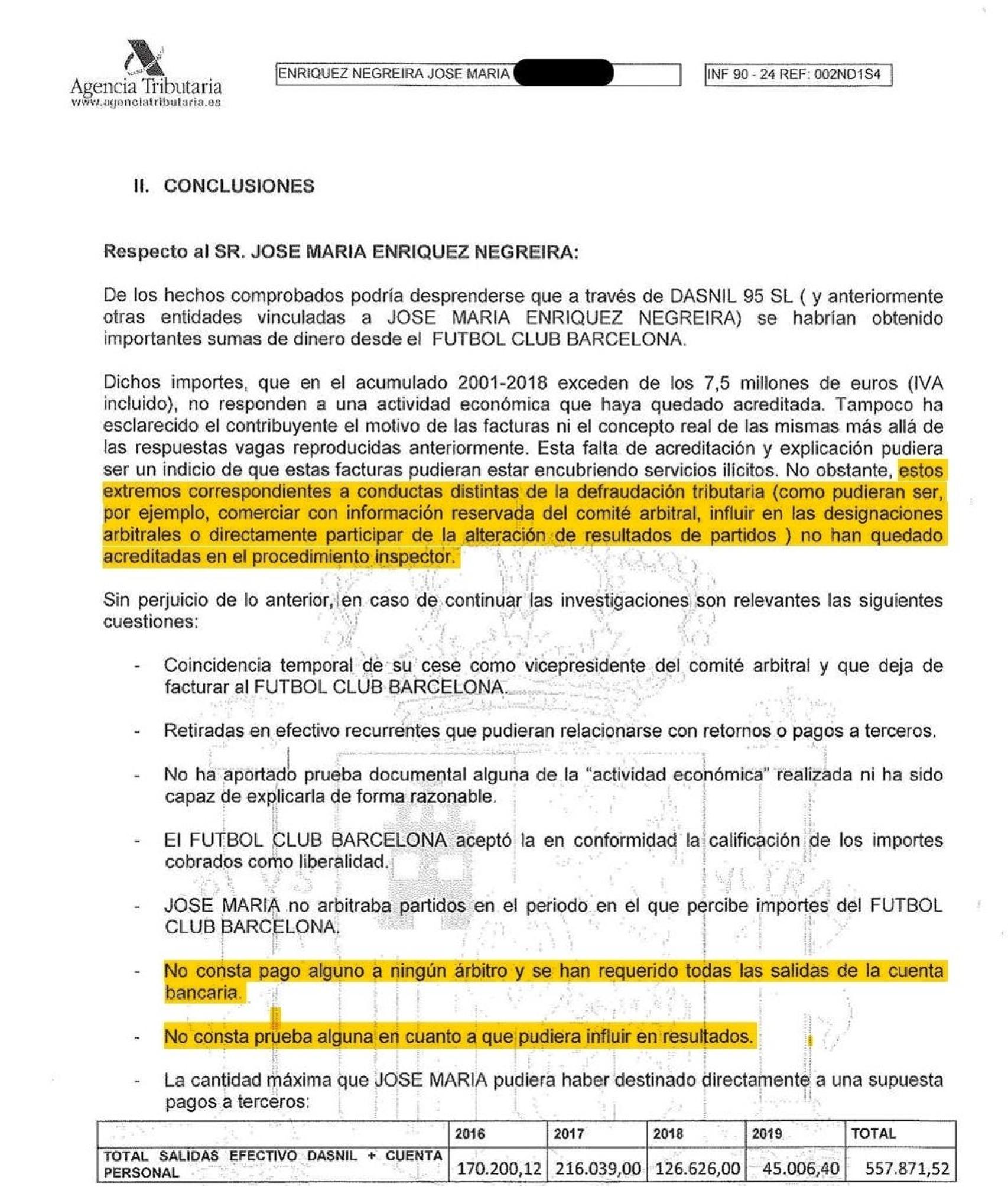Les conclusions de l'informe de l'Agència Tributària sobre el 'cas Negreira'