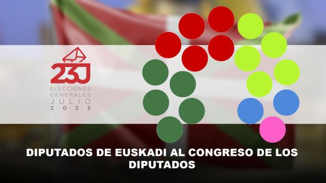 Estos son los 18 diputados elegidos en Euskadi este 23-J