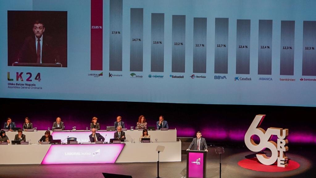 Asamblea General de Laboral Kutxa.