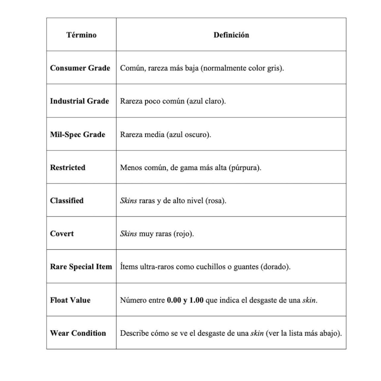 Términos y definiciones
