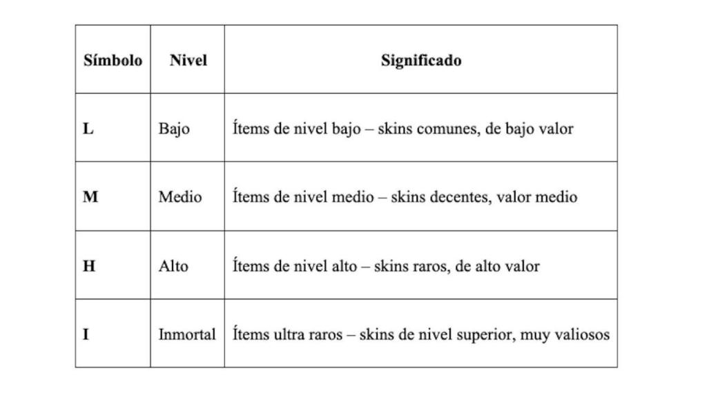 Símbolos, niveles y significados