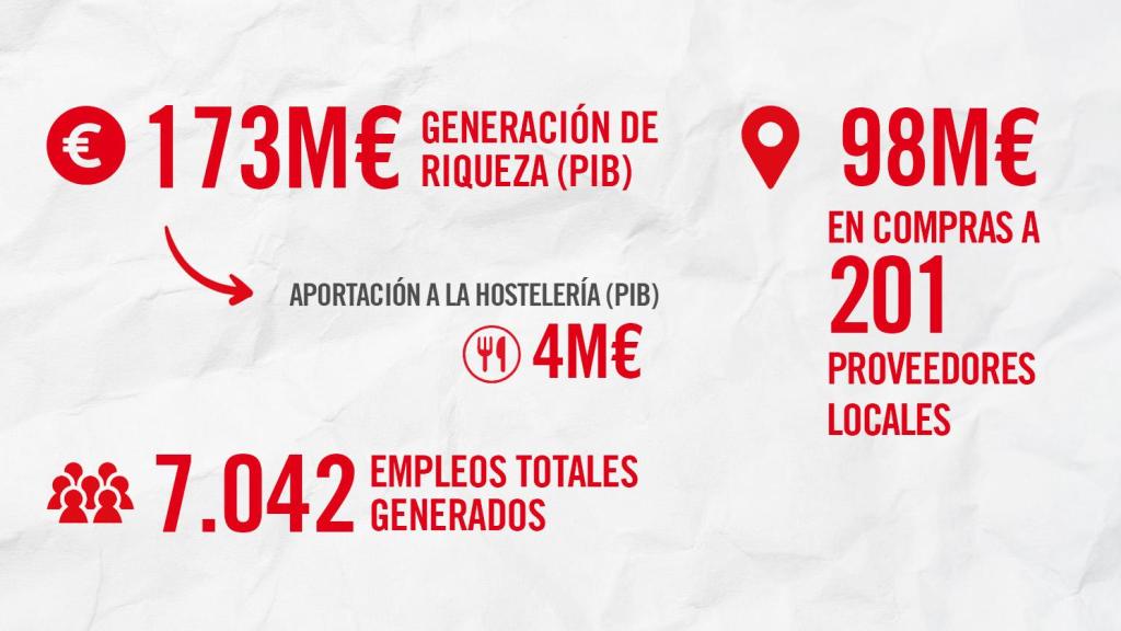 Infografía Euskadi.