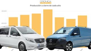 Producción de Mercedes a cierre de cada años / CV