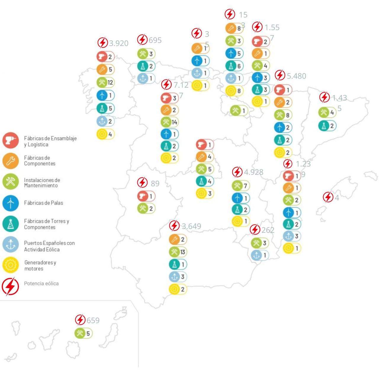 Mapa de la cadena de valor del sector eólico vasco y la potencia instalada en Euskadi