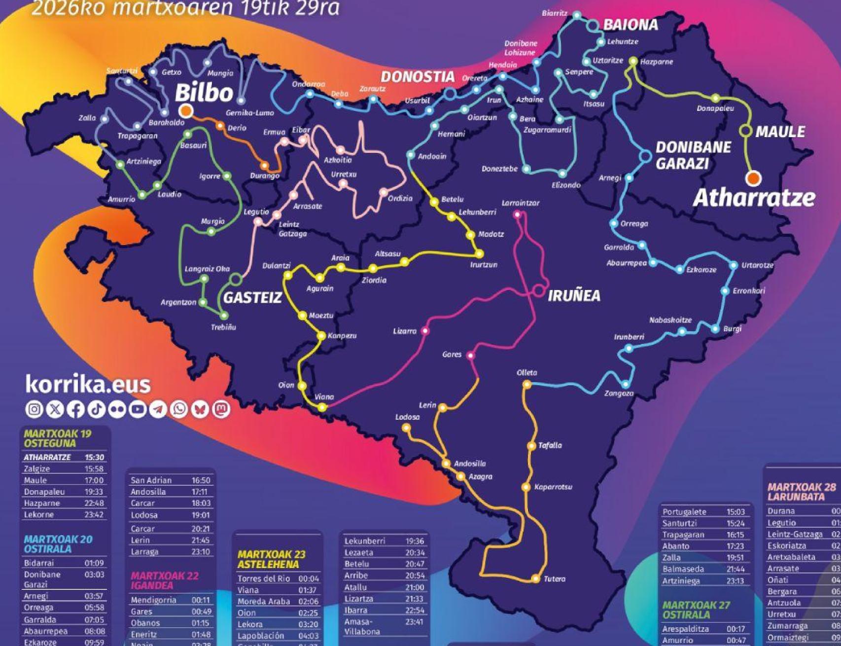 Mapa de la Korrika