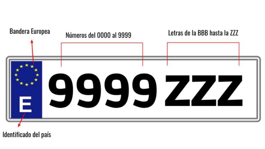 Descripción de una matrícula.jpg