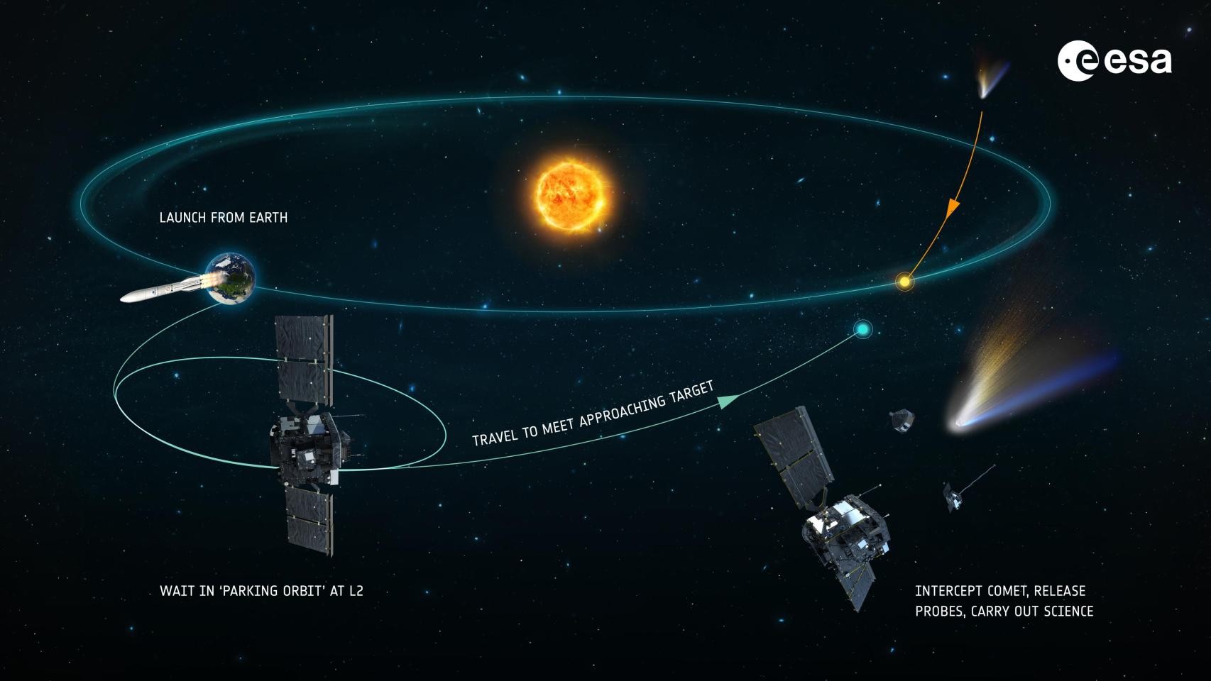 Sener Comet Interceptor journey.jpg