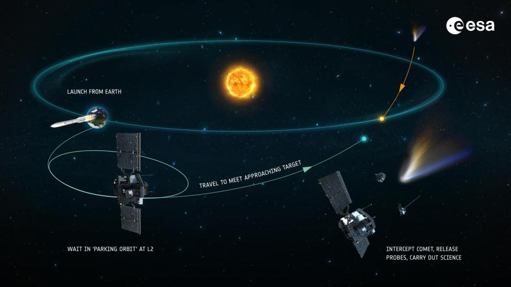Sener Comet Interceptor journey.jpg