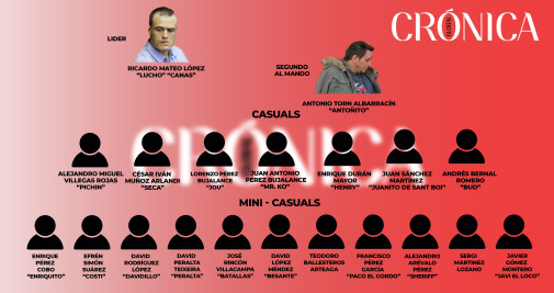 La pirámide de los Casuals y los minicasuals: así se organizaron / CG