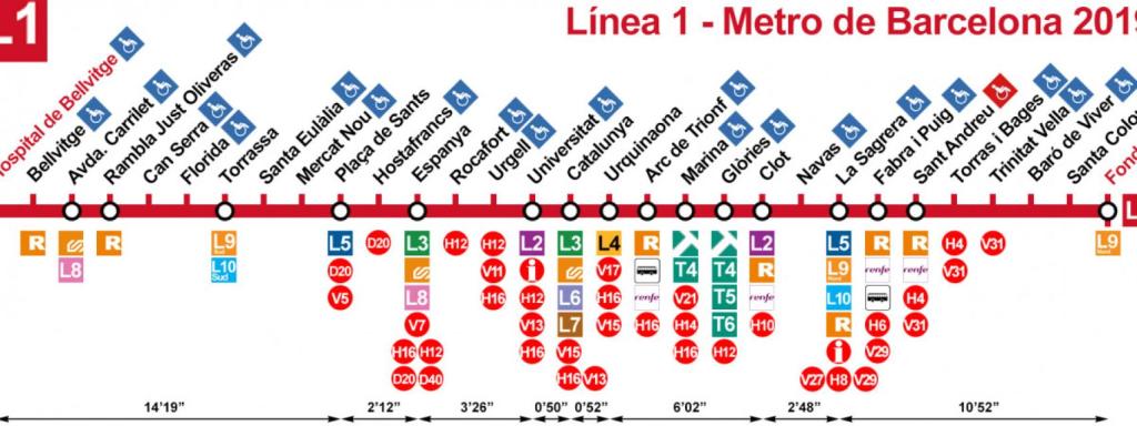 Línia 1 del metro de Barcelona