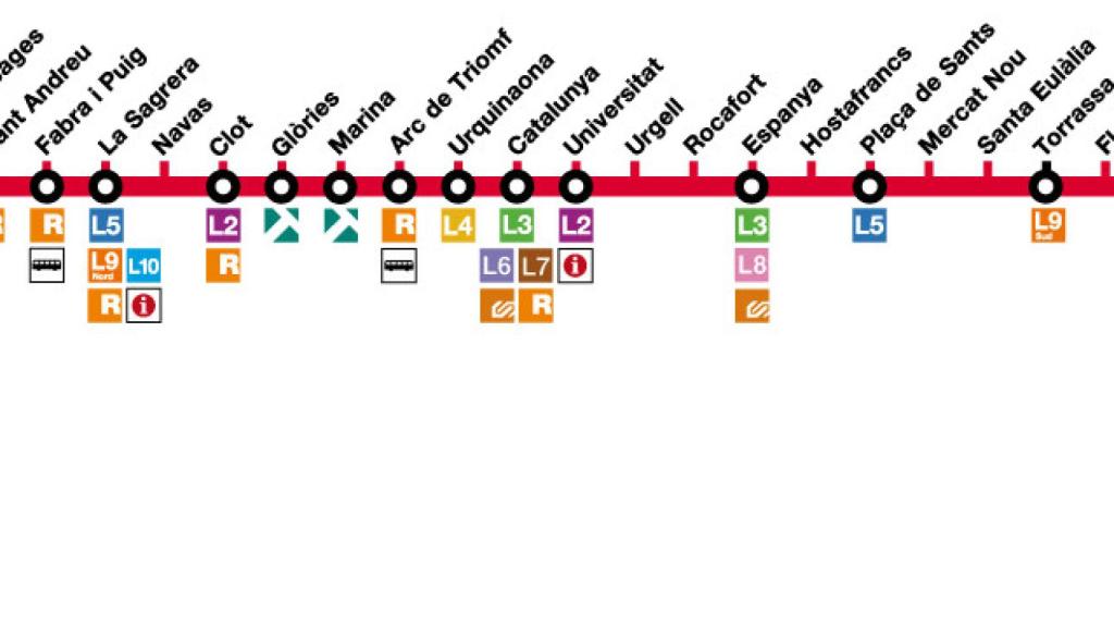 Les parades de la L1 del metro / TMB