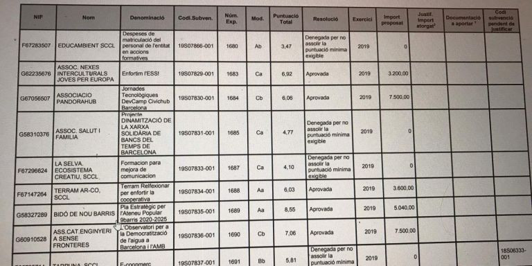 La subvencion a Enginyers Sense Fronteres