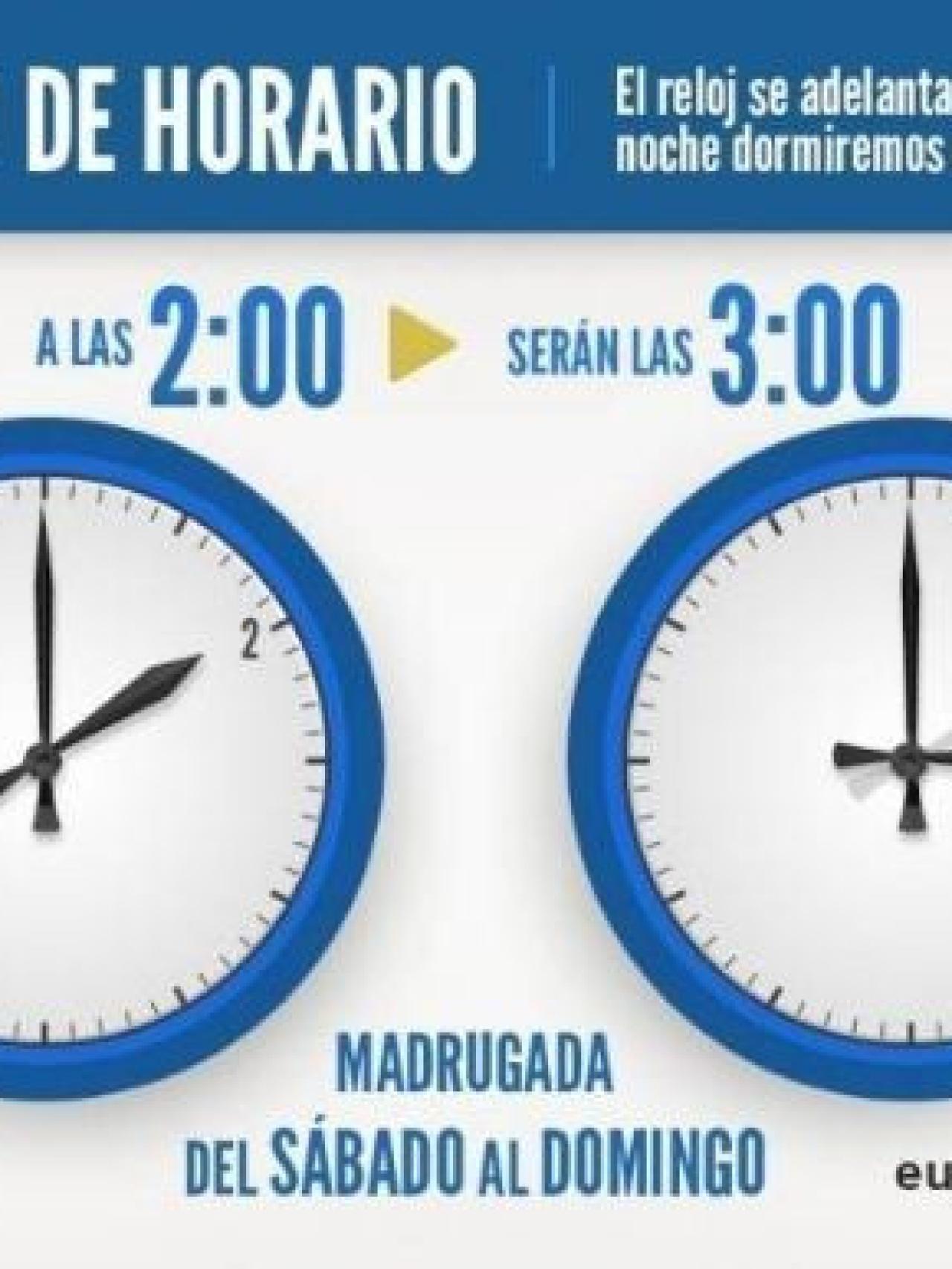 El canvi d'hora a l'horari d'estiu