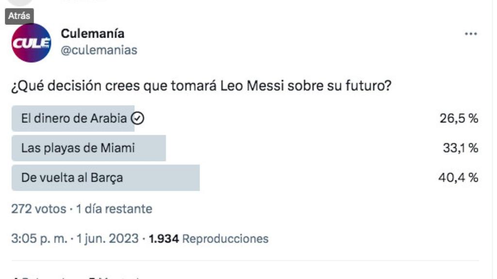Encuesta sobre el futuro de Leo Messi