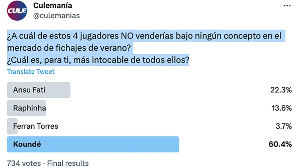 Encuesta publicada por Culemanía en los últimos días / CULEMANÍA