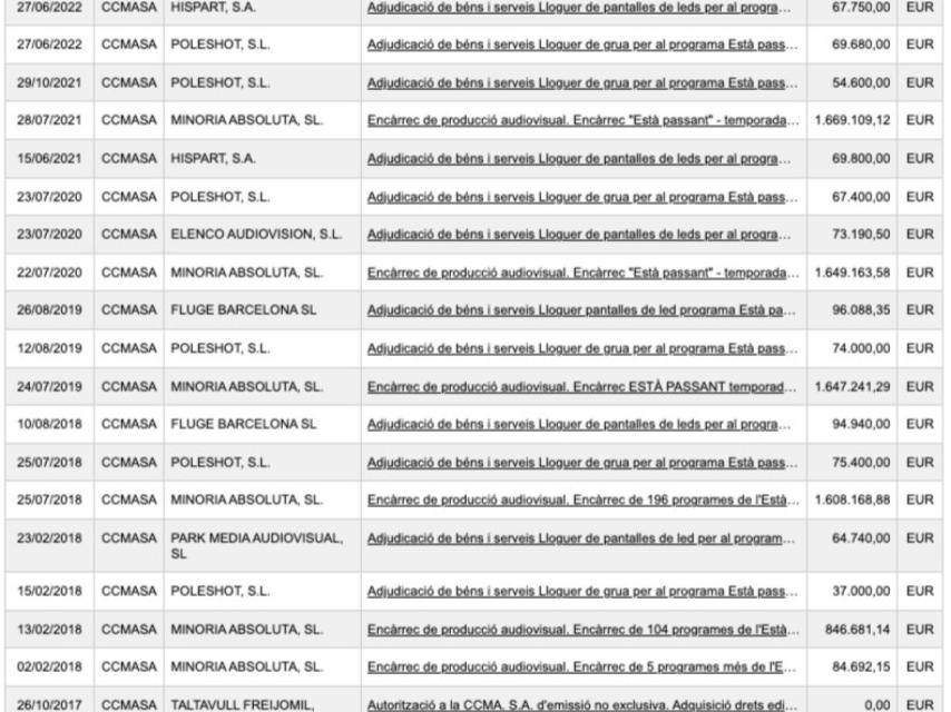 Contratos de TV3 con Minoria Absoluta del programa 'Està passant'