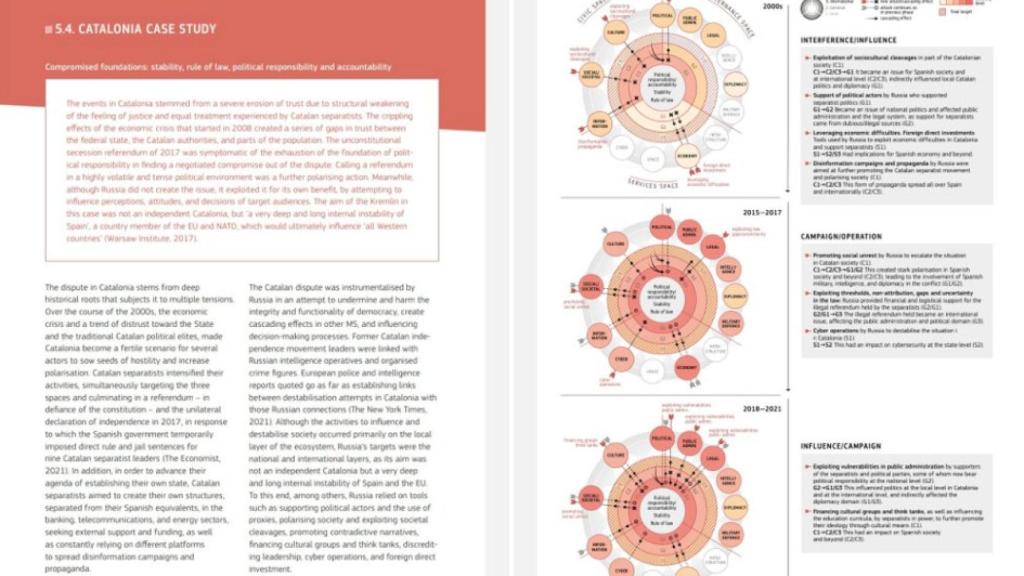 Dos de las páginas del informe de la Comisión Europea sobre la influencia rusa en el 'procés'
