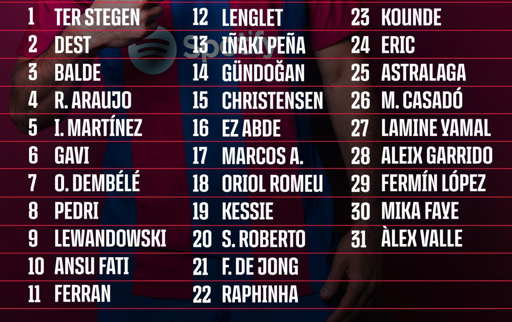 Los nuevos dorsales del Barça para la gira en Estados Unidos