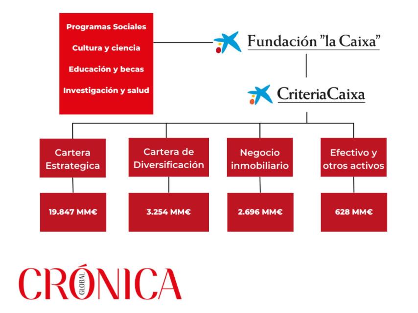 Resultados de criteria