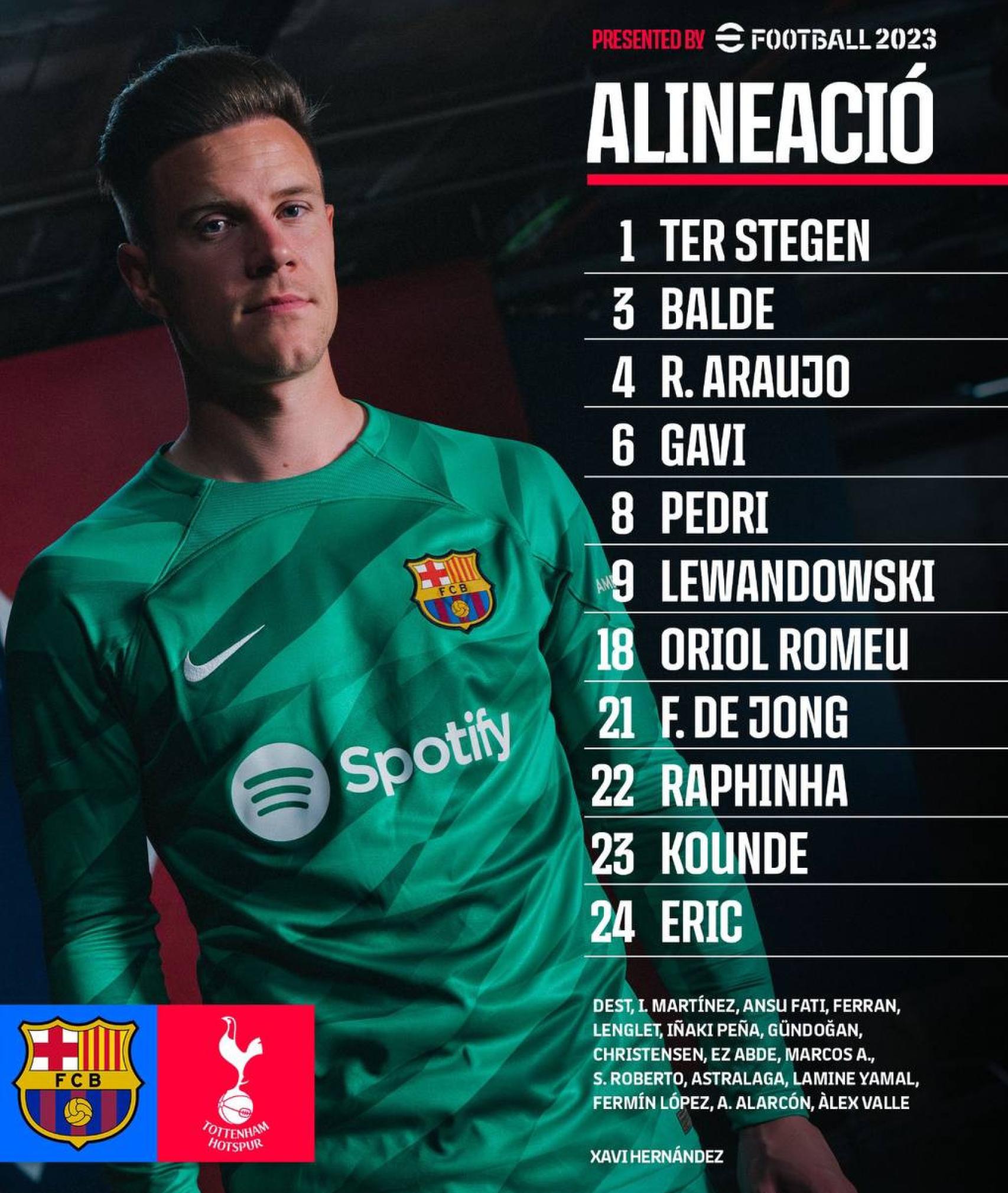 La alineación del Barça para el Trofeo Joan Gamper