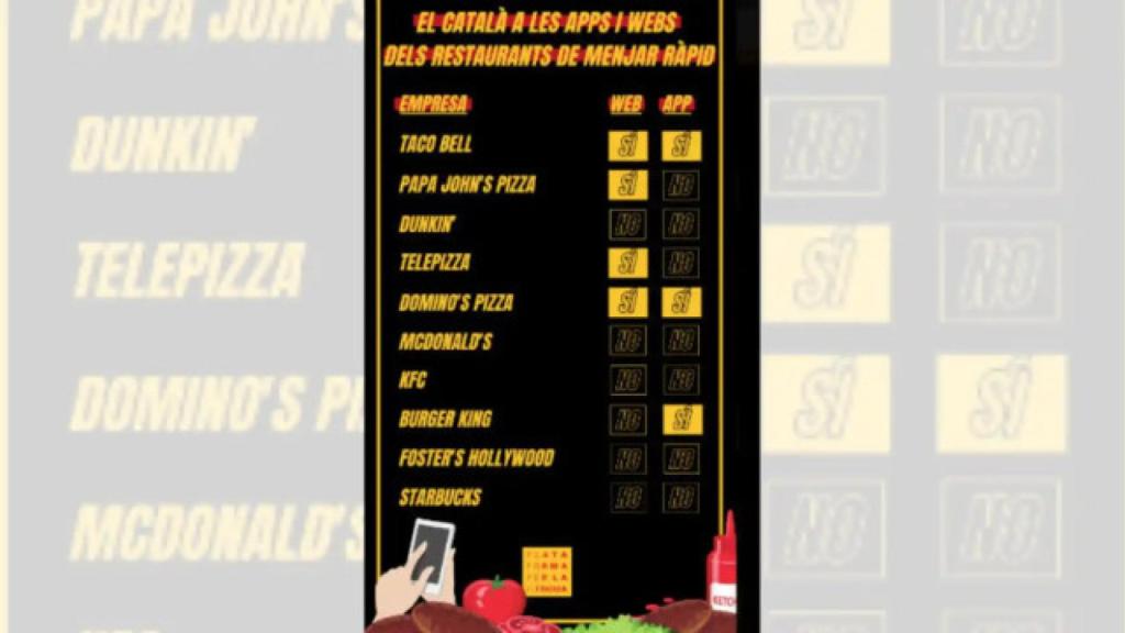 Plataforma per la Llengua hace una lista negra de restaurantes