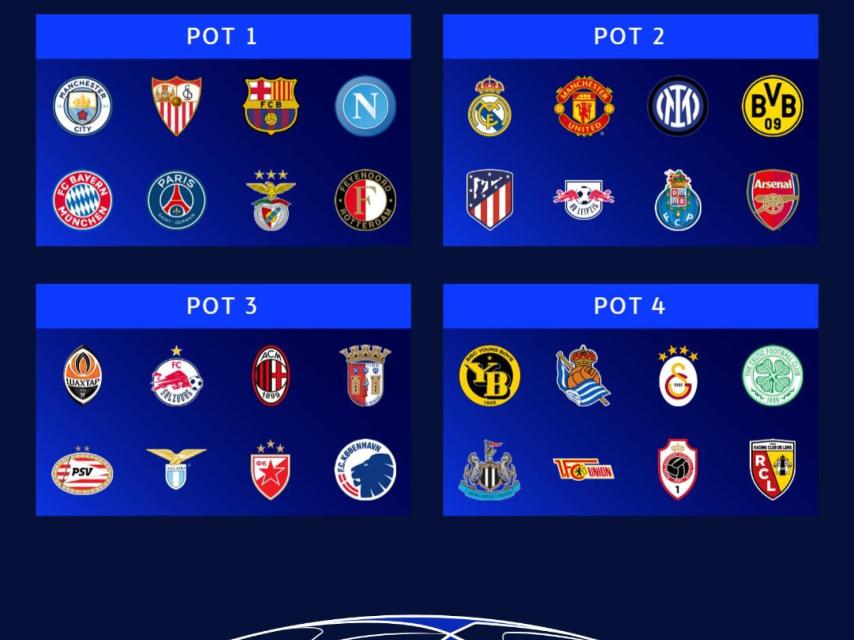 Bombos de la fase de grupos de la Champions 23-24