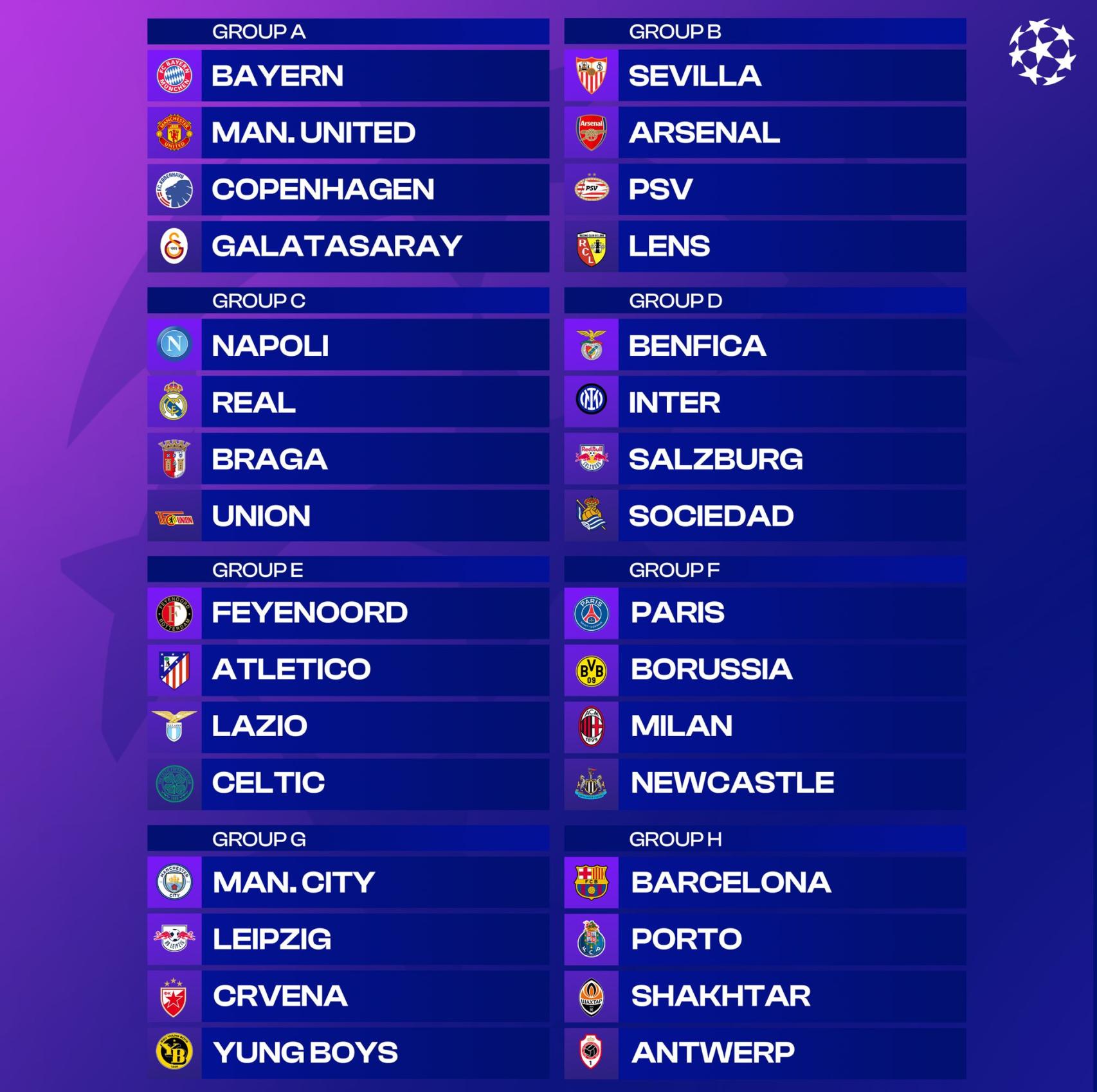 Así han quedado los grupos de la Champions League 2023-24