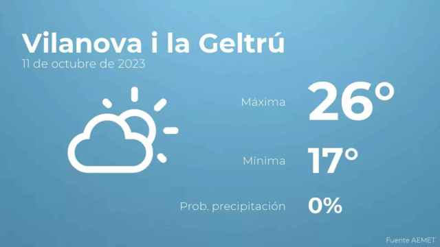 weather?weatherid=12&tempmax=26&tempmin=17&prep=0&city=Vilanova+i+la+Geltr%C3%BA&date=11+de+octubre+de+2023&client=CRG&data provider=aemet