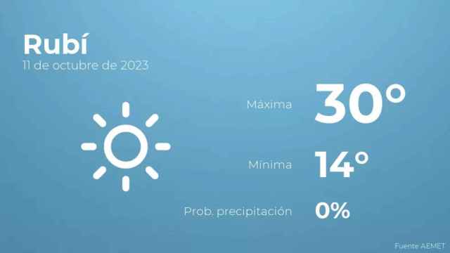 weather?weatherid=11&tempmax=30&tempmin=14&prep=0&city=Rub%C3%AD&date=11+de+octubre+de+2023&client=CRG&data provider=aemet