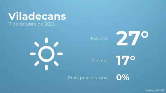 weather?weatherid=11&tempmax=27&tempmin=17&prep=0&city=Viladecans&date=11+de+octubre+de+2023&client=CRG&data provider=aemet