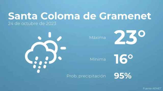 weather?weatherid=23&tempmax=23&tempmin=16&prep=95&city=Santa+Coloma+de+Gramenet&date=24+de+octubre+de+2023&client=CRG&data provider=aemet