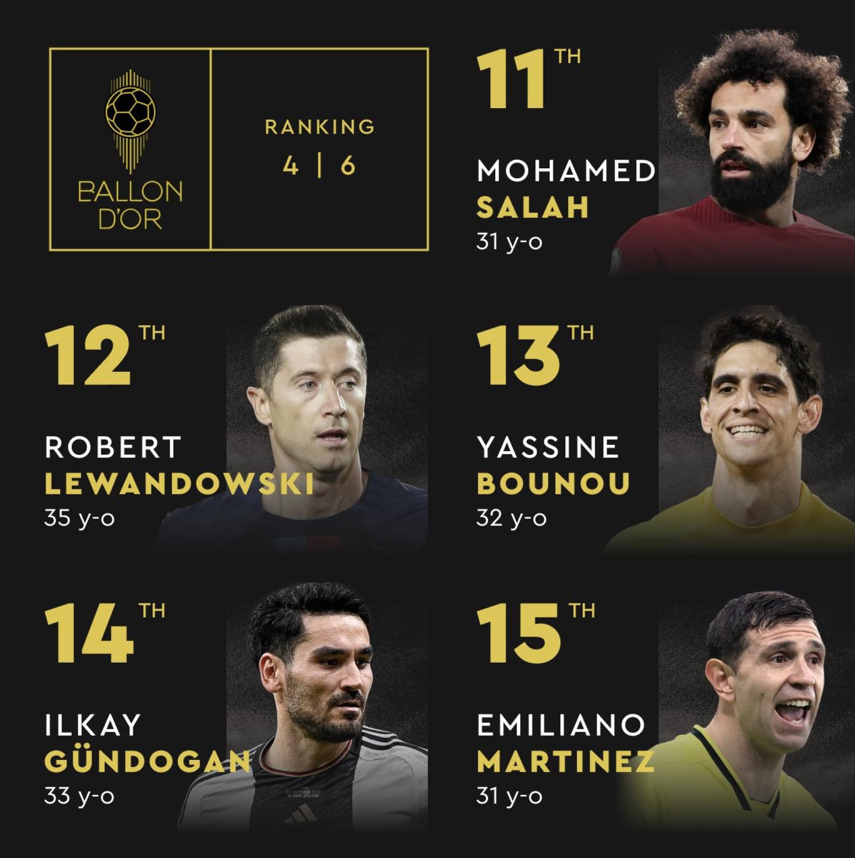 Robert Lewandowski e Ilkay Gundogan, en el Top 15 del Balón de Oro