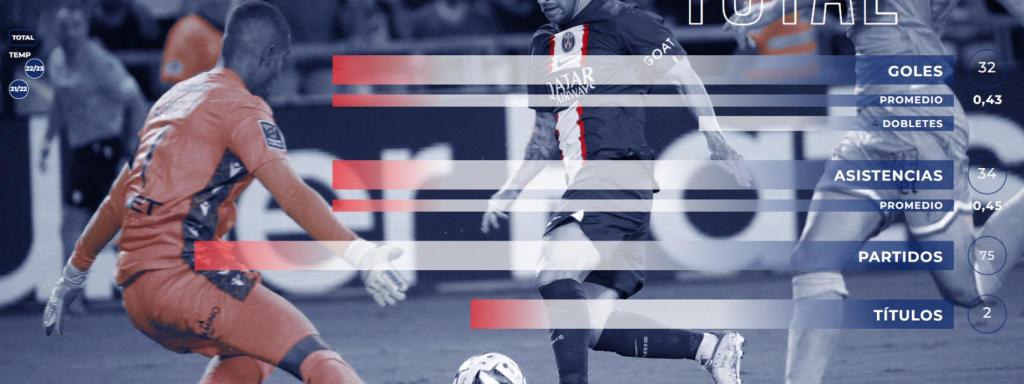 Goles de Messi en el PSG