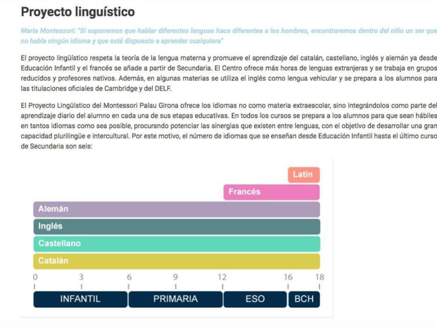 Proyecto lingüístico de la escuela Montessori Palau