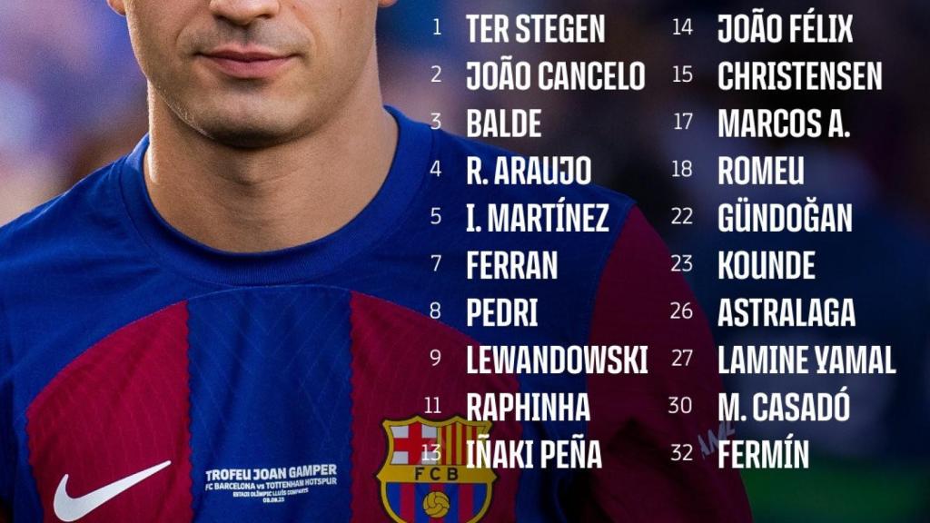 Convocatoria del Barça contra el Alavés en Montjuïc