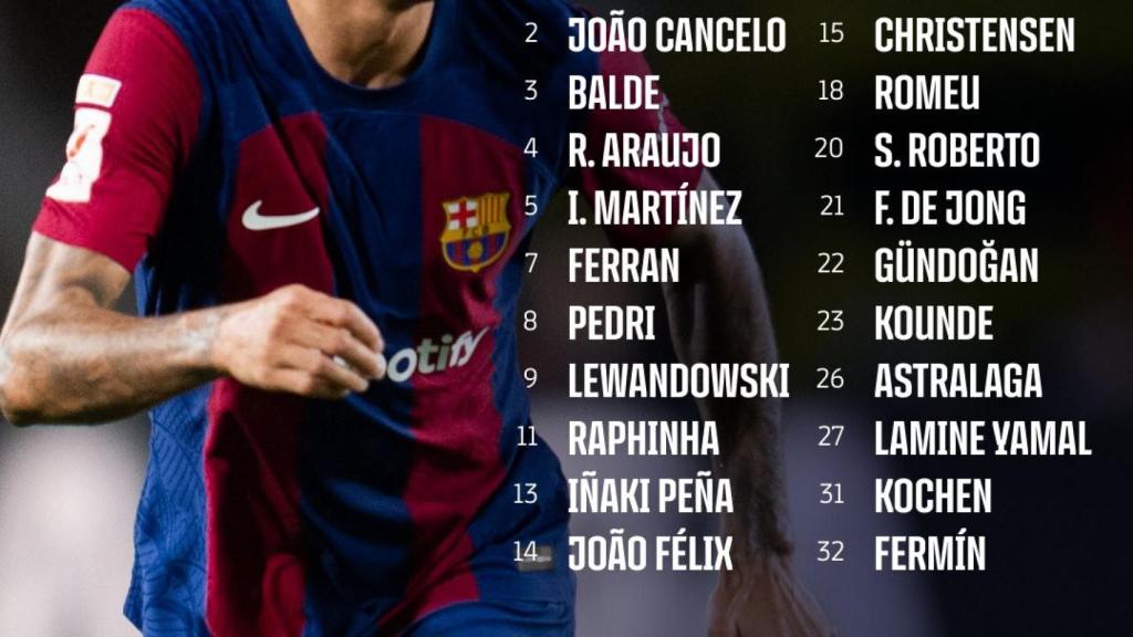 Convocatoria del Barça-Atlético