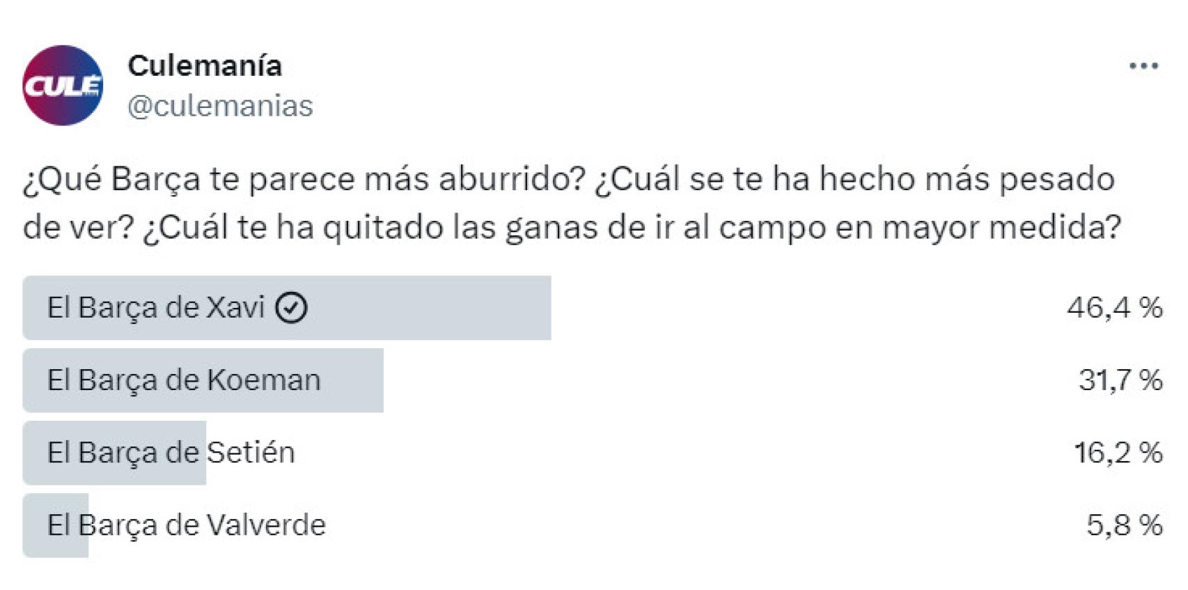 Los culés señalan al Barça de Xavi como el más aburrido