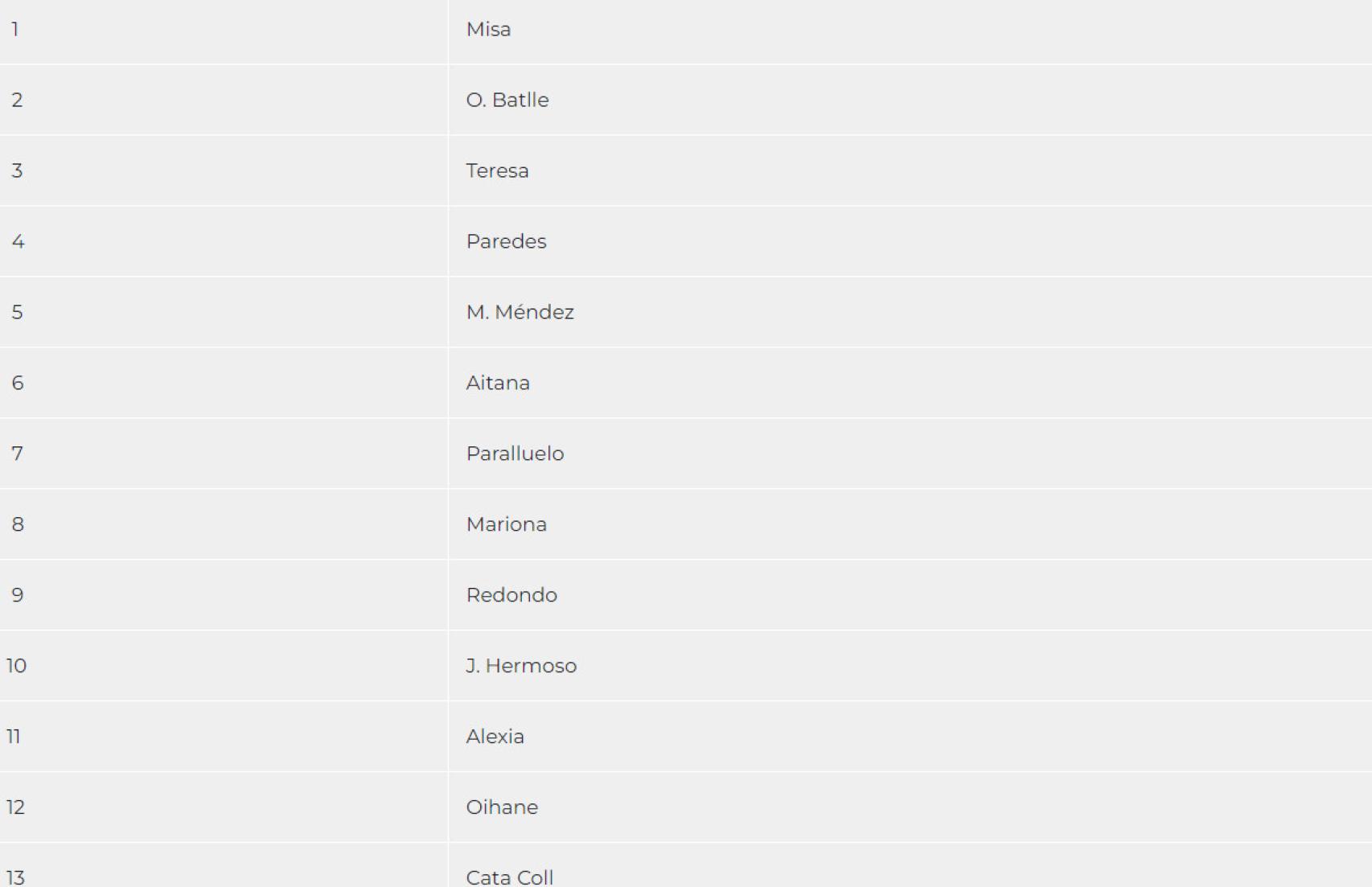 Alexia Putellas, convocada con la selección española para la final de la Nations League