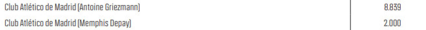 Las cantidades adeudadas en junio de 2023 por parte del Atlético de Madrid al Barça por Griezmann y Depay