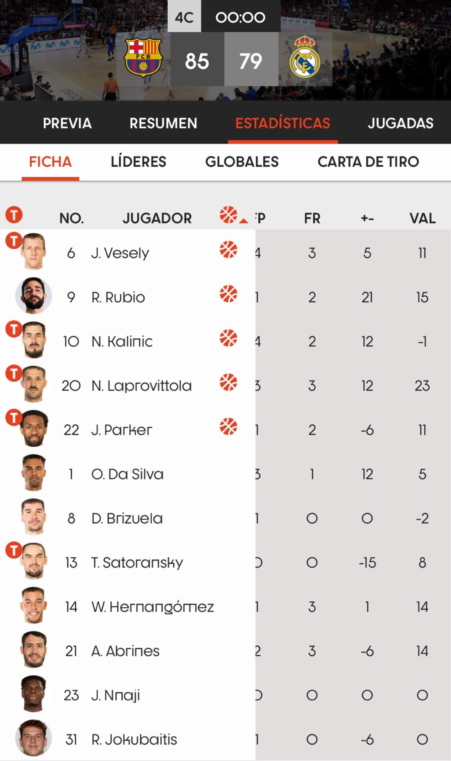Estadísticas del Barça de basket-Real Madrid de Liga ACB