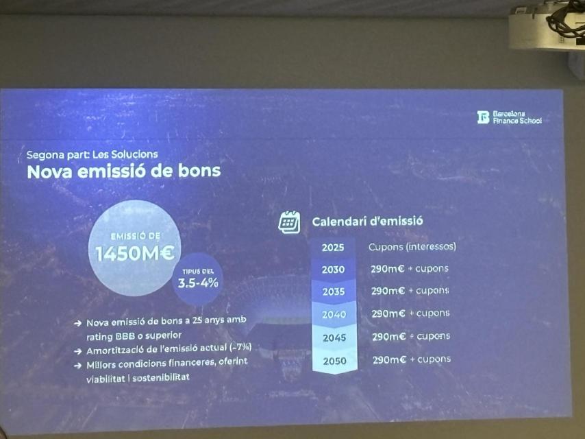 Las soluciones que propone Marc Ciria sobre la deuda del Barça (1)